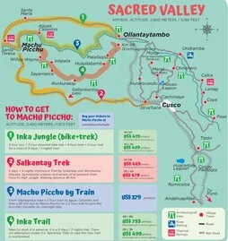 🗺️ 11. Suggested Itineraries: Two Ways to Reach Machu Picchu